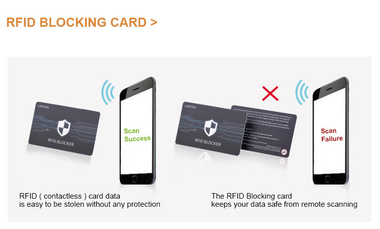 Customized Printing Card Blocking Protector Anti Swiping Skimming 13.56Mhz HF Blocking Card